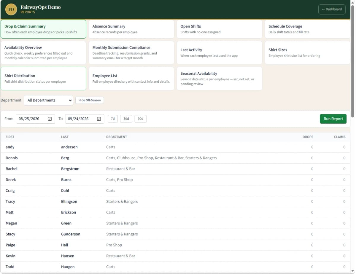 FairwayOps reports dashboard